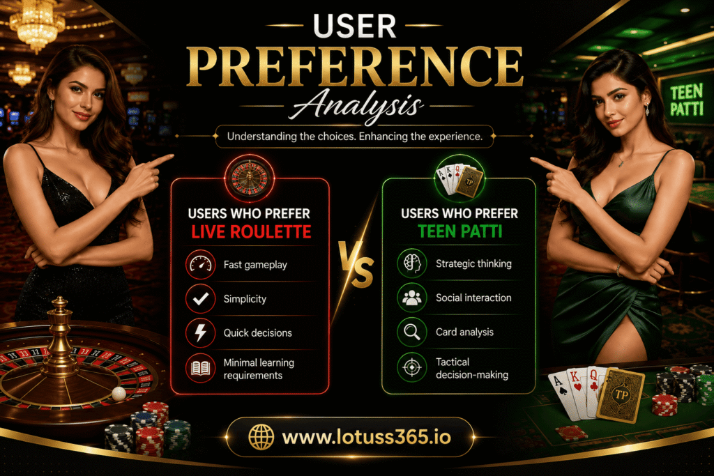 Elegant and realistic casino-based comparison banner design with a casino model, roulette wheel, Teen Patti playing cards, casino chips, and a headline that reads "Betting Opportunities and Payout Potential." The banner showcases comparisons between Roulette Payouts vs Teen Patti Payouts with a luxurious casino feel along with the website www.lotuss365.io.