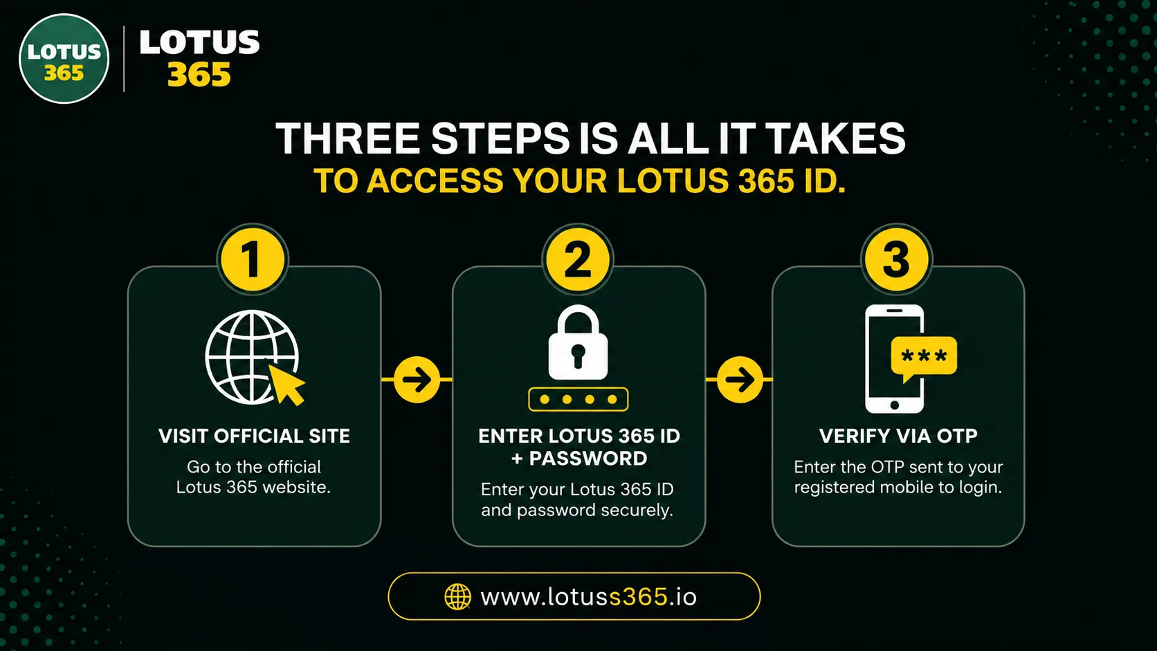 lotus365-id-login-steps