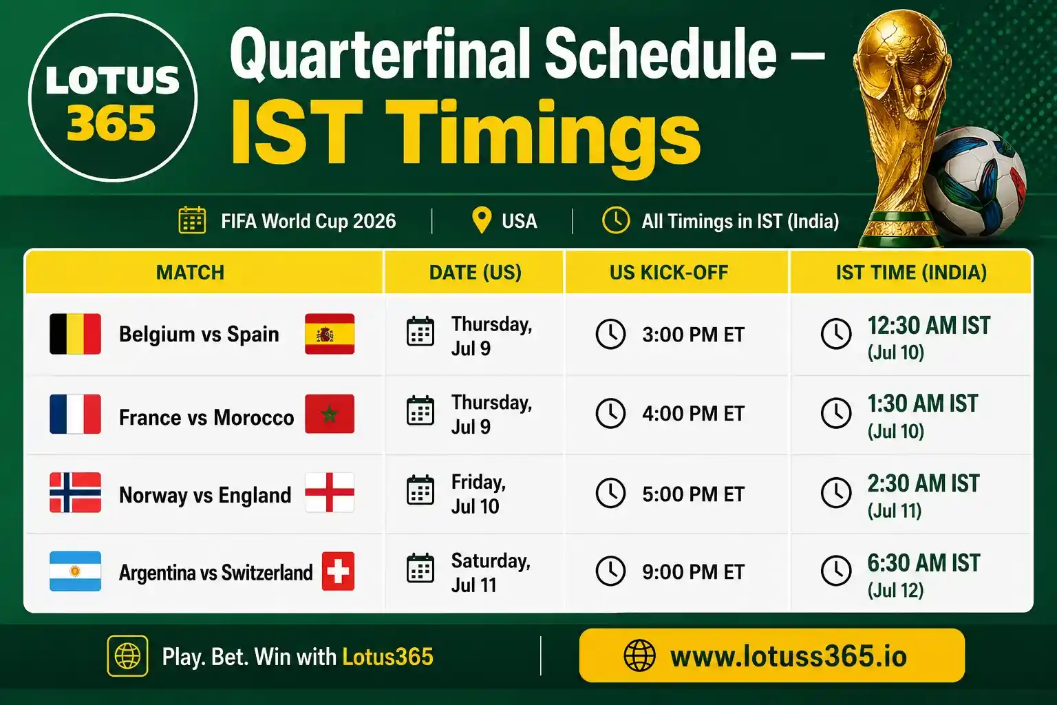Lotus365 World Cup 2026 quarterfinal schedule with IST timings for Indian fans